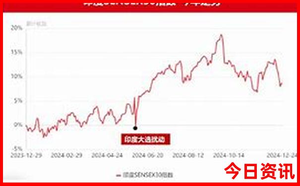 印尼旅游必去景点