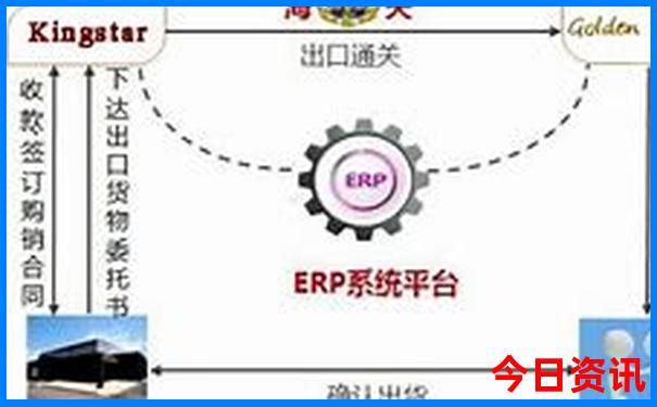 康巴什一日游最佳路线图
